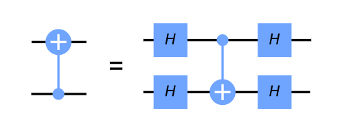 cnot_identity