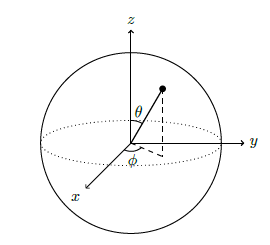 coordenadas esféricas