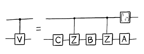 A controlled version of a gate V