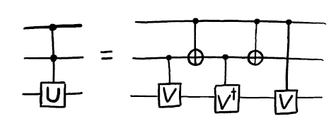 A doubly controlled version of a gate V