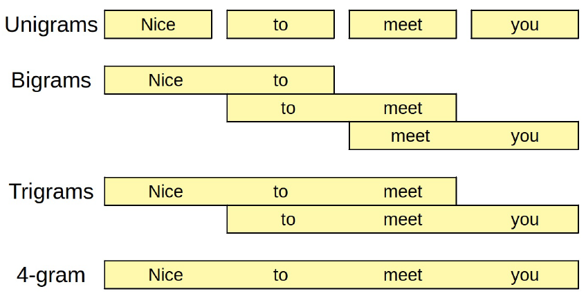 n-grams