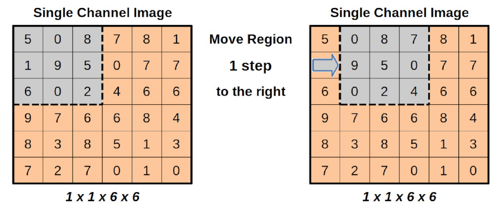 movimiento del kernel