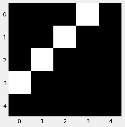 ../_images/f2ff071d0585928e4c03a838b320fcea7a3999e636bdd750f4c72fe78dac6e84.png