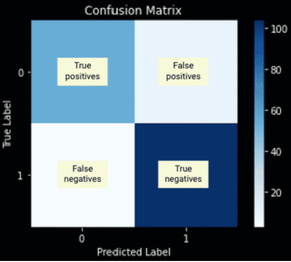Matriz confusión
