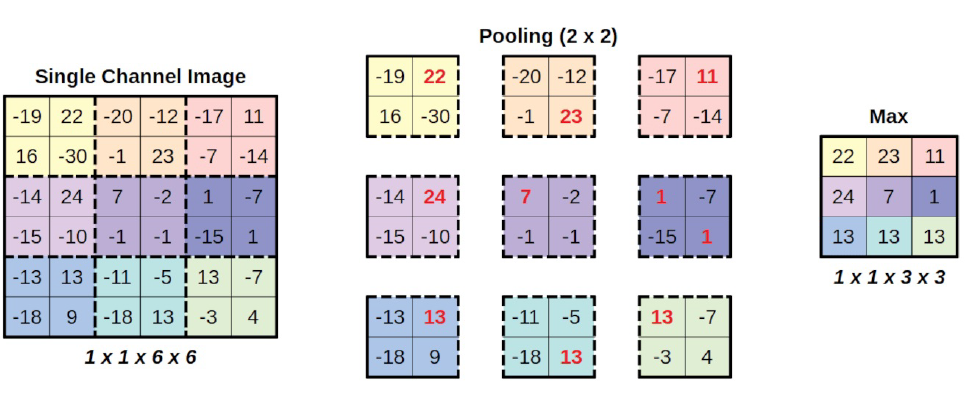 Pooling 1