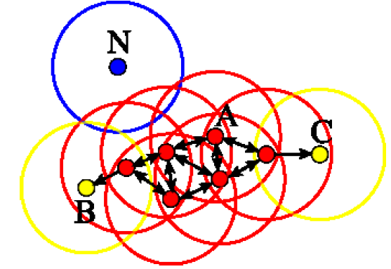 DBSCAN