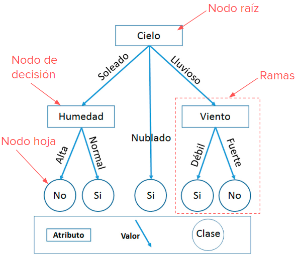 Decision_tree.png