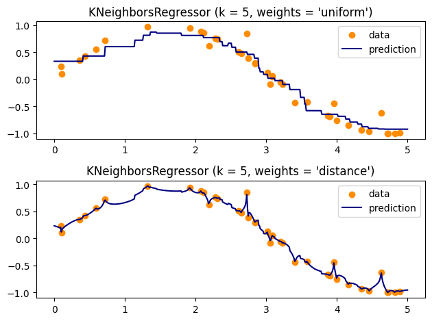 ../_images/Neareast_Neighbors_42_0.png