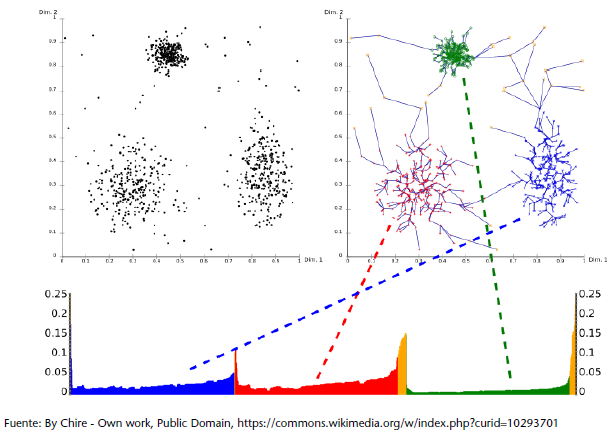 reachability plot