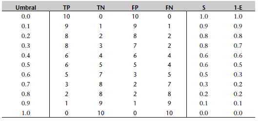 Tabla 1