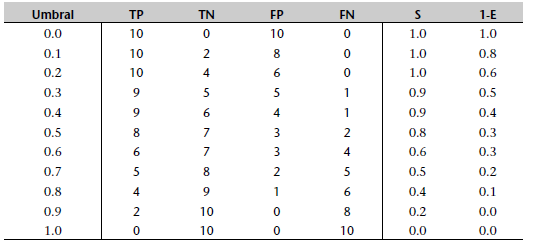 Tabla 2