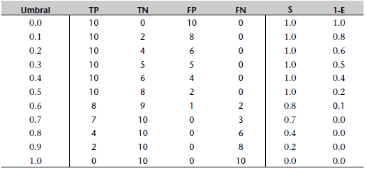 Tabla 3