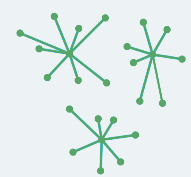 Affinity propagation