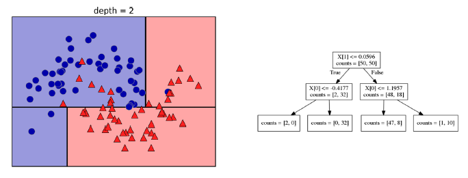 boundary2