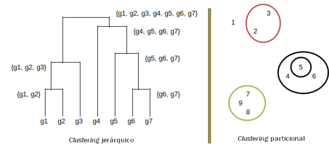 Clustering