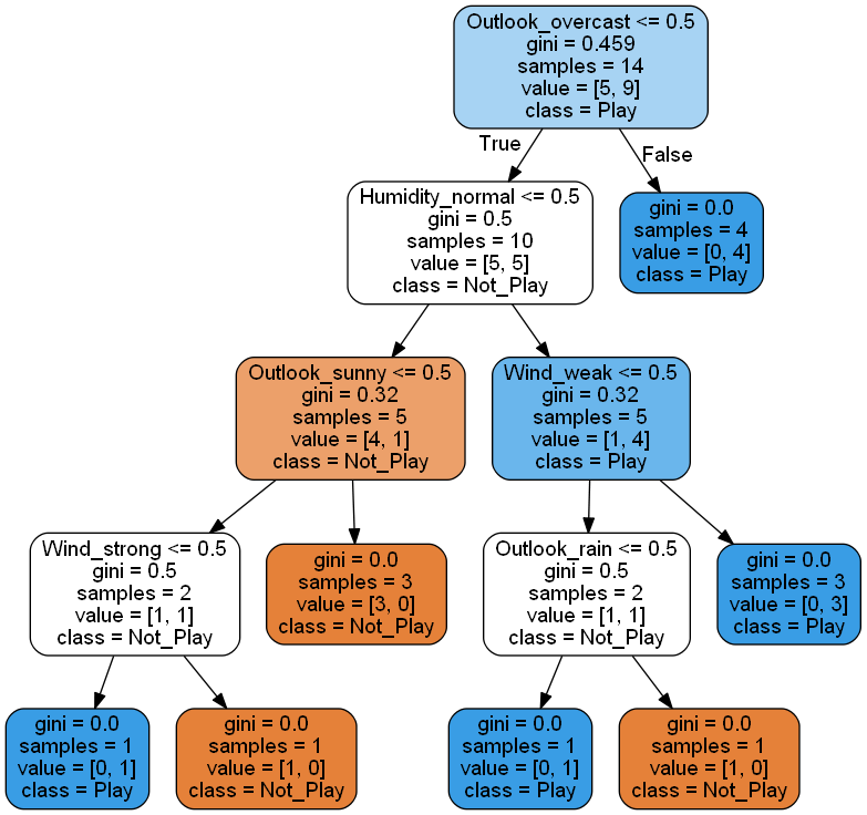 ../../_images/decisiontree_29_1.png