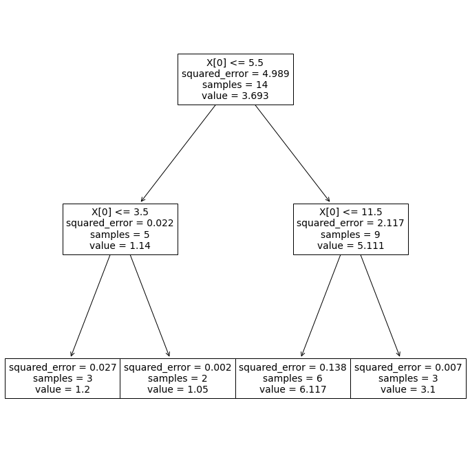 ../../_images/decisiontree_35_0.png