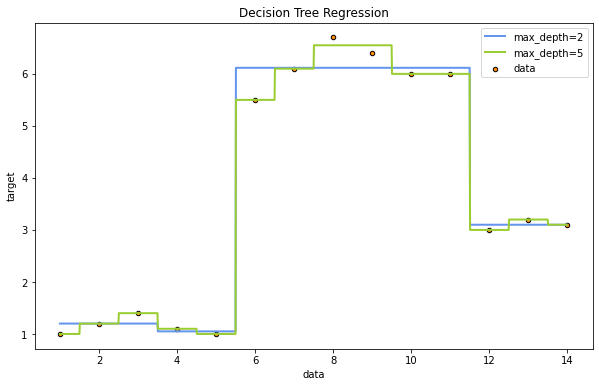 ../../_images/decisiontree_38_0.png