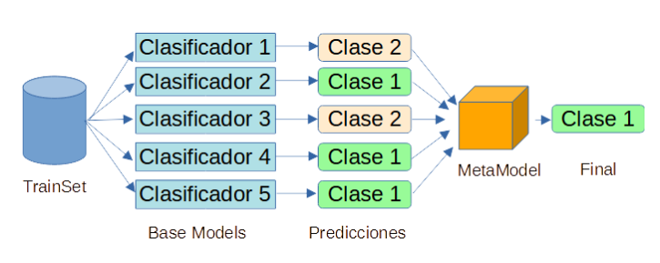 grafico stacking